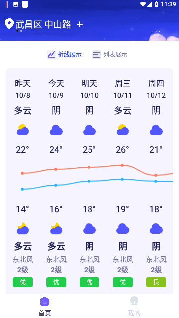 蜜秘天气截图1