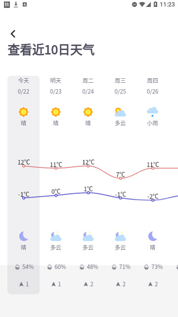 青海天气截图1