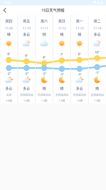 雨水天气截图1