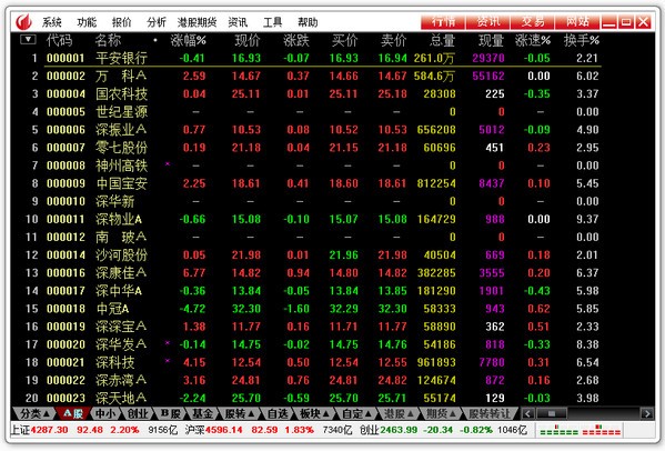 国联证券合一版截图1