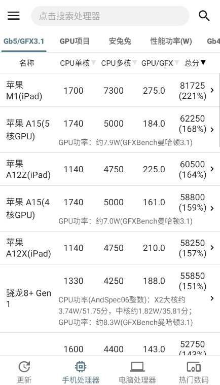 手机性能排行截图2