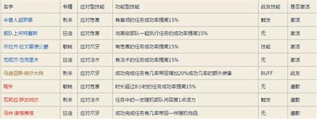 魔兽世界7.0盗贼职业大厅升级与随从选择